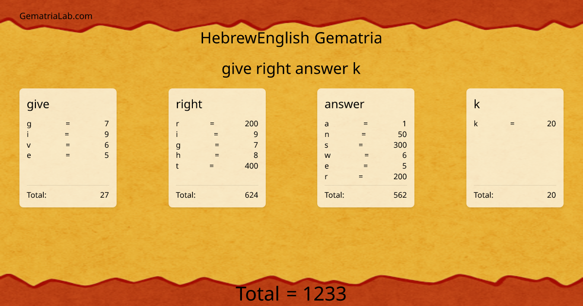give right answer k in hebrewEnglish Gematria